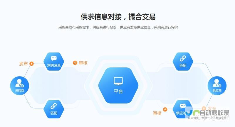 电商系统定制开发：满足不同业务需求，打造专属在线商城及运营管理系统